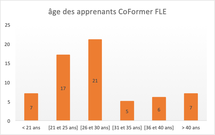 bilan2020-21_age.png