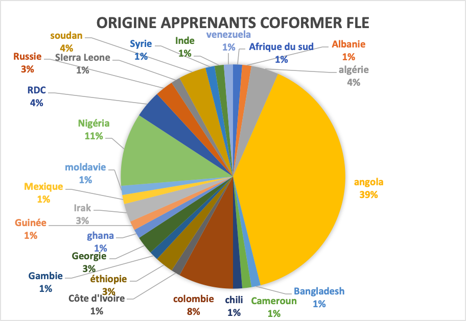 bilan2020-21_orgine1 bilan2020-21_orgine1