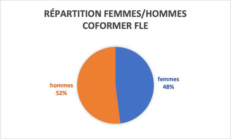 bilan2020-21_parite.png